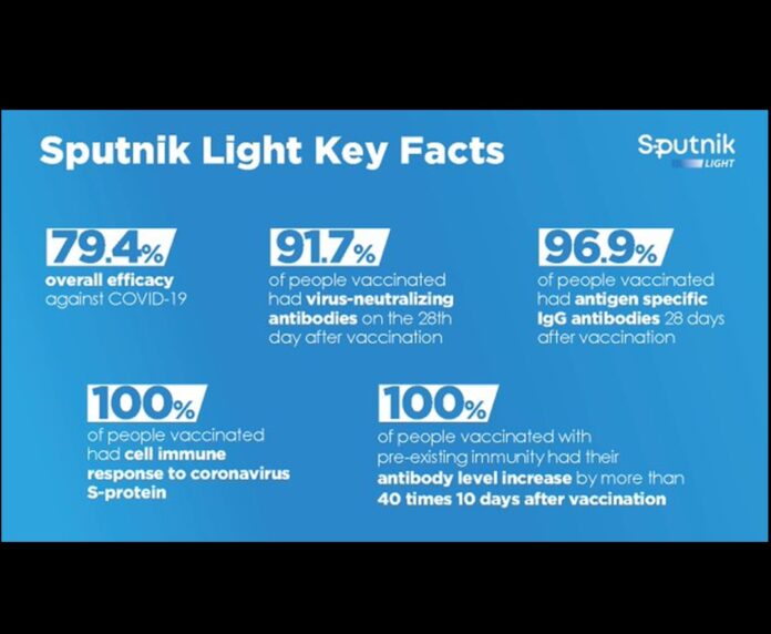 sp, sputnik vaccine news, Sputnik V Vaccine Dose Price