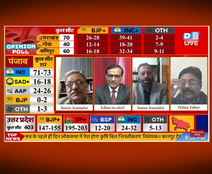 up chunav opinion poll, up election opinion poll, up election news, up breaking, samachar up