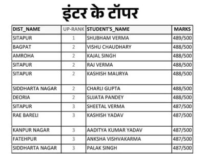 Up board results 2024 topper list